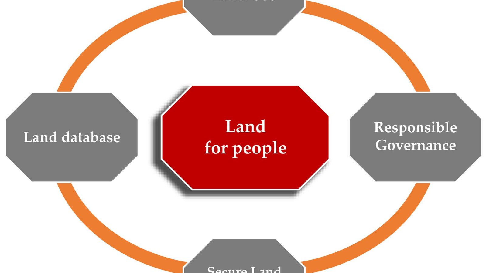 Land Planning Solutions For Growing Cities